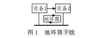 PCB<a href=http://m.75xy.cn/pcb/ target=_blank class=infotextkey>設計</a>：地線的干擾與抑制