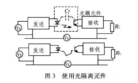 PCB<a href=http://m.75xy.cn/pcb/ target=_blank class=infotextkey>設計</a>：地線的干擾與抑制